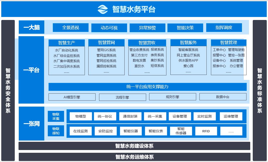 智慧水务平台.jpg